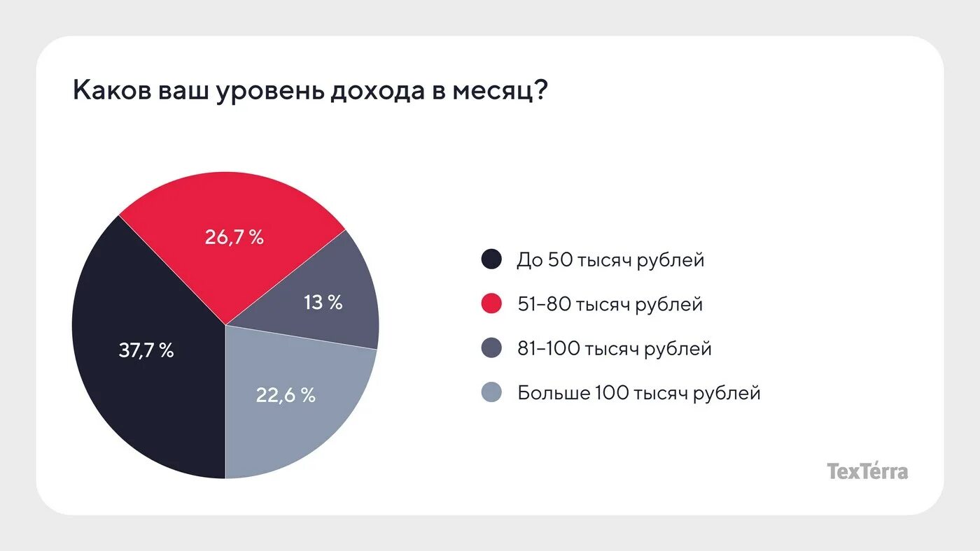 Малый бизнес в России 2021 статистика. Статистика продаж в Инстаграм. Сколько людей визуалов статистика. Статистика РПП В России.