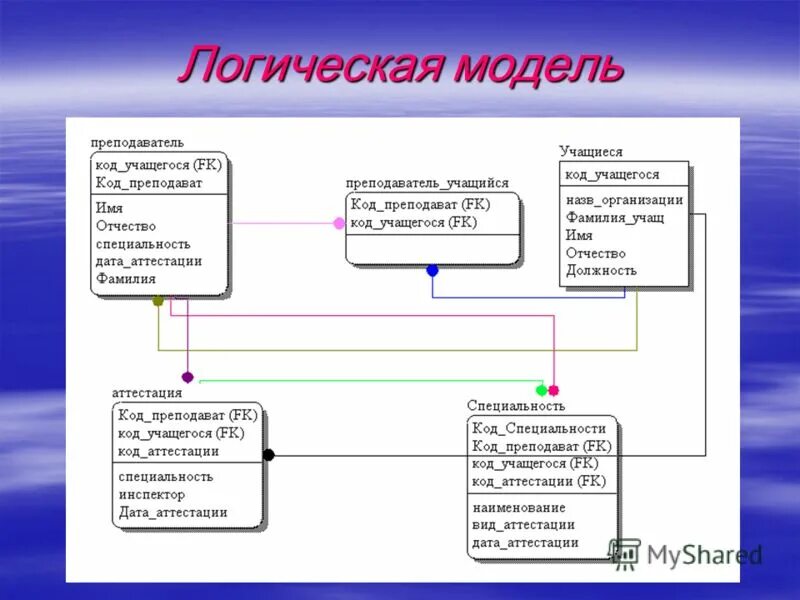 Аис юридическая