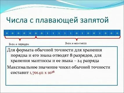 Код фиксированной длины