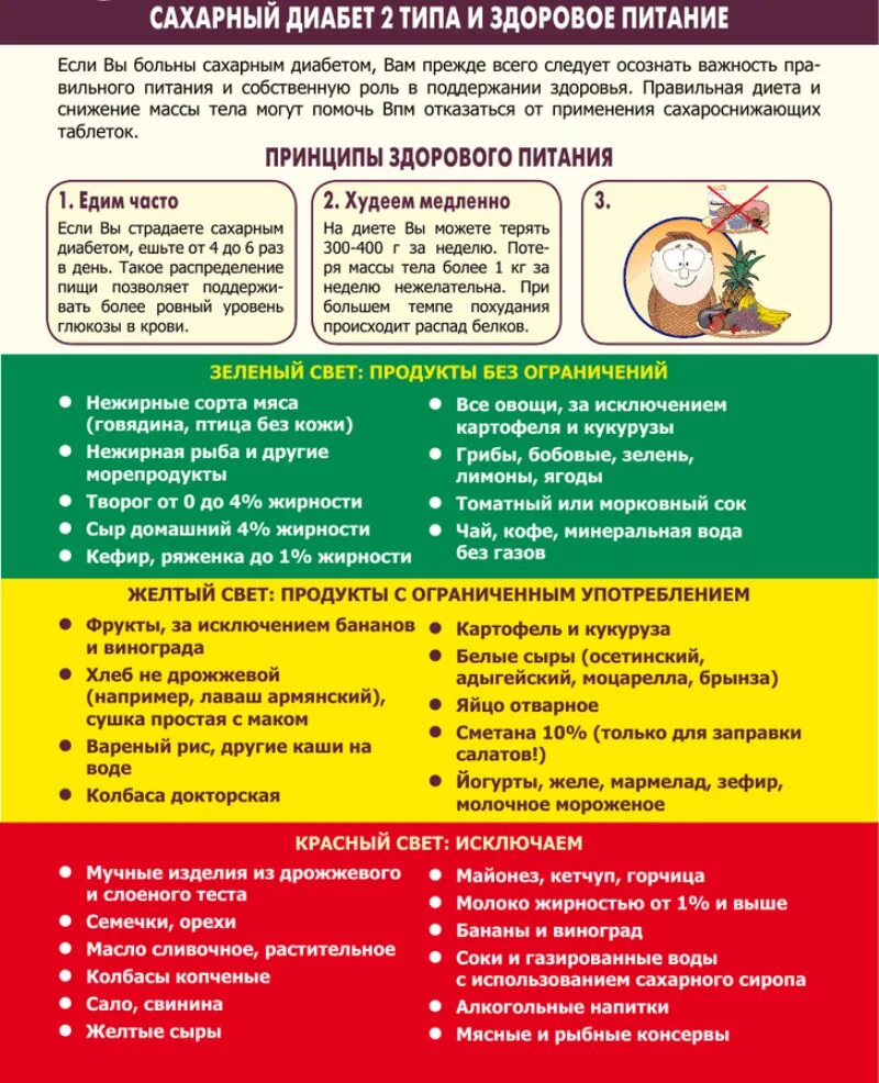 Ведение пациентов с сахарным диабетом. Памятка по питанию при сахарном диабете 2 типа. Памятка пациенту по диете при сахарном диабете 2. Питание пациентов с СД 2 типа. Диета для больных сахарным диабетом 2 типа.