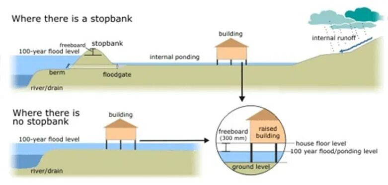 Карта города на английском языке. Asking for and giving directions for kids. Show how can. Ориентация в городе на английском. Show how can.