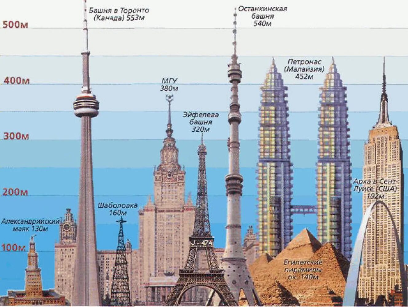 Останкинская телебашня высота в мире. Башня Останкино высота в Москве. Высота Останкинской башни в Москве. Останкинская телевышка высота. Название самой длинной столицы