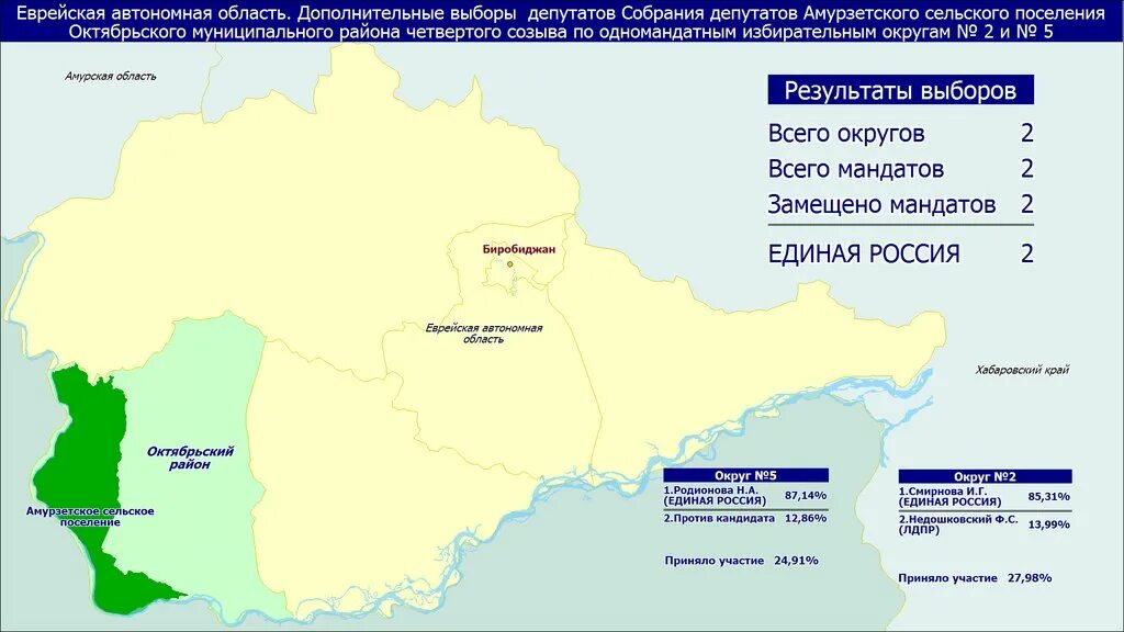 округ 207 предварительные результаты. результаты выборов депутатов по округам. результаты выборов депутатов по округам. итоги выборов в московскую думу. кандидаты в госдуму пенза.