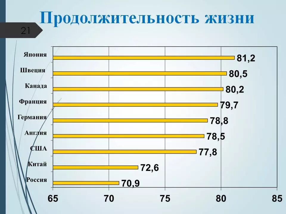 В какой стране средняя продолжительность жизни наибольшая. Диаграмма продолжительности жизни в Японии. Средняя Продолжительность жизни в Японии. Продолжительность жизни в Японии статистика. Средняя Продолжительность жизни.