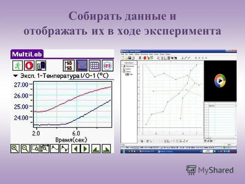 Данные полученные в ходе эксперимента. Формулы проведения. Описании ход проведенного эксперимента. Данные полученные в ходе эксперимента. Данные полученные в ходе эксперимента.