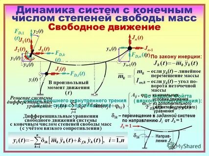 Динамика системы