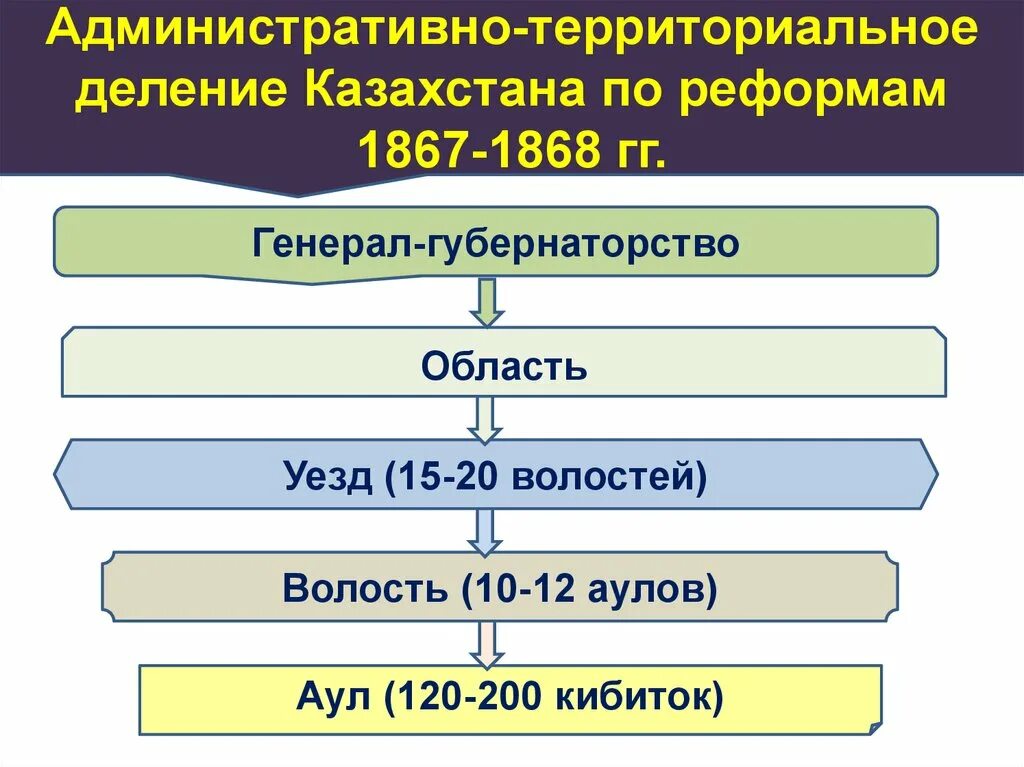 Административные изменения