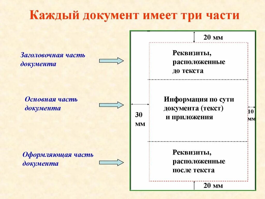 Элемент официального документа. Части документа. Реквизитовзаголовочной часть документа. Основная часть документа. Составные части документа.