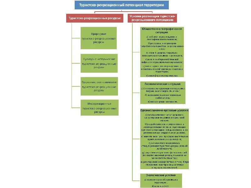 Туристско-рекреационный потенциал это. Таблица характеристика туристско рекреационного потенциала. Таблица характеристика туристско рекреационного потенциала. Методы оценки туристского потенциала территории. Таблица характеристика туристско рекреационного потенциала.