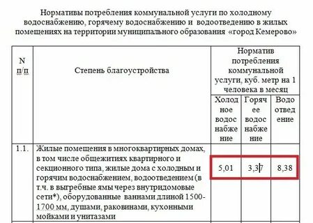 Норматив потребления твердого топлива