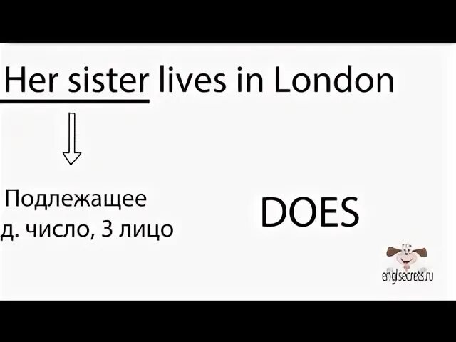 My sister lives london