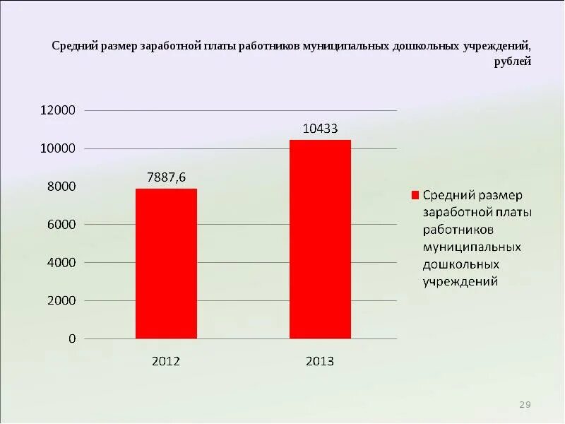 Размер заработной платы. Размер зарплаты работники. Размер средней зарплаты. Размер з п