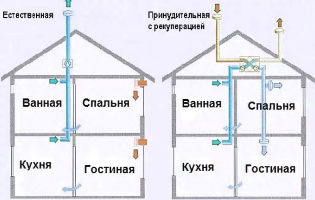 Проекты вентиляции в частном доме схема Pametna zgrada Wikipedija