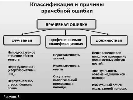 Квалификация ошибки