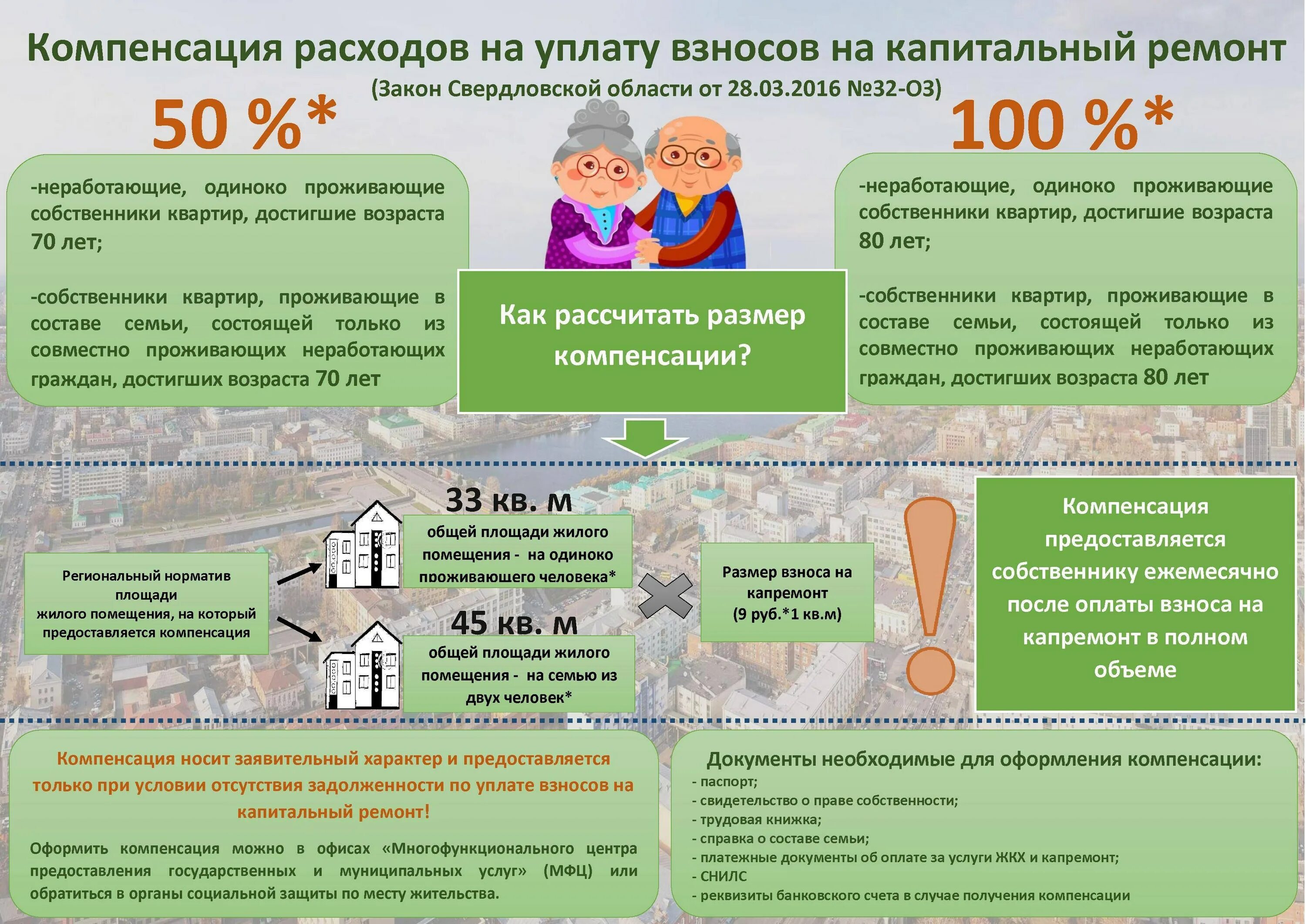 Компенсация расходов на ремонт