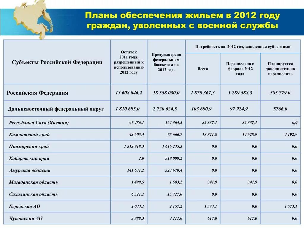 Жильем граждан, уволенных с военной службы,. Статистика увольнения военнослужащих. Таблица жилье военным. Статистика обеспечения жильем военнослужащих 2023г.