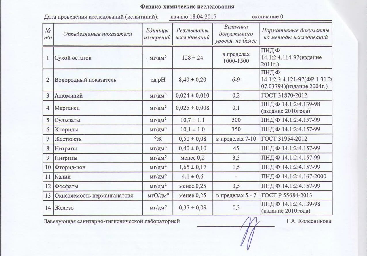 Где можно сделать анализ воды. Анализ воды отчет. Анализ воды из скважины. Сделать анализ воды. Основные показатели анализа воды из колодца.