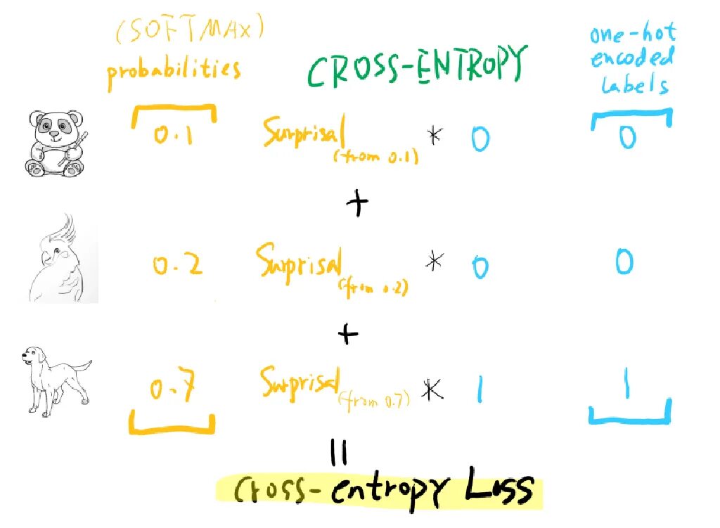 Cross Entropy loss. Binary Cross Entropy loss. Cross Entropy формула. Binary Cross Entropy loss формула. Crossentropyloss