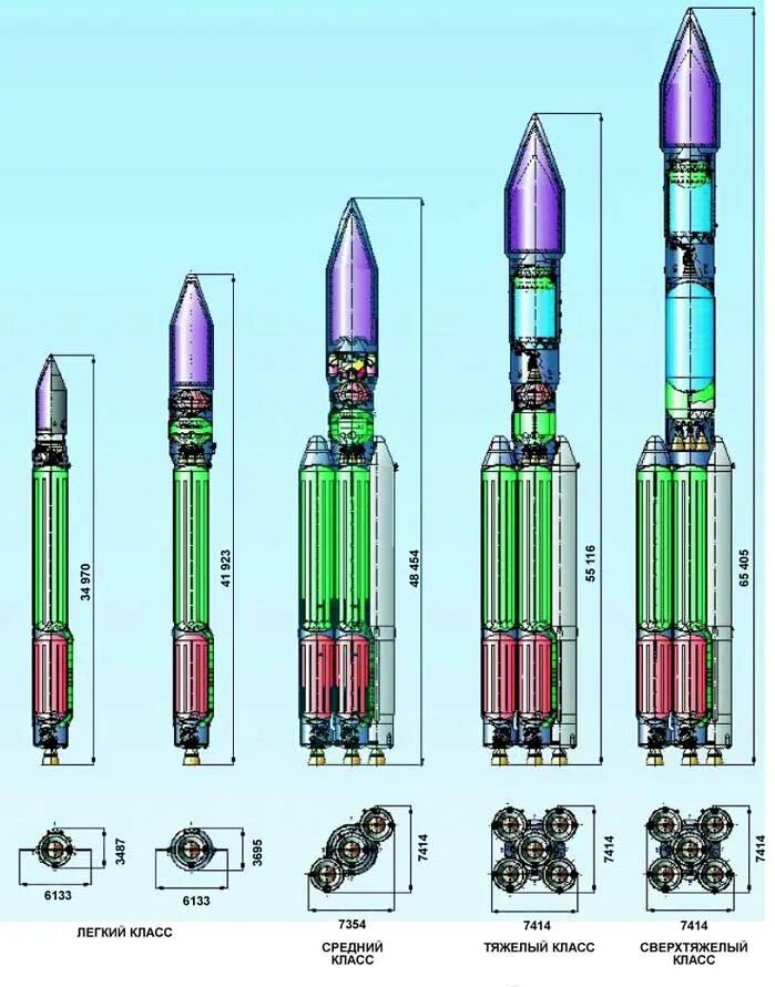 Полезная нагрузка ракеты ангара. Ракета-носитель "Ангара-а5". Ангара 1.1 ракета-носитель. Ракета-носитель Ангара а5 компоновка. Ракета Ангара 7.