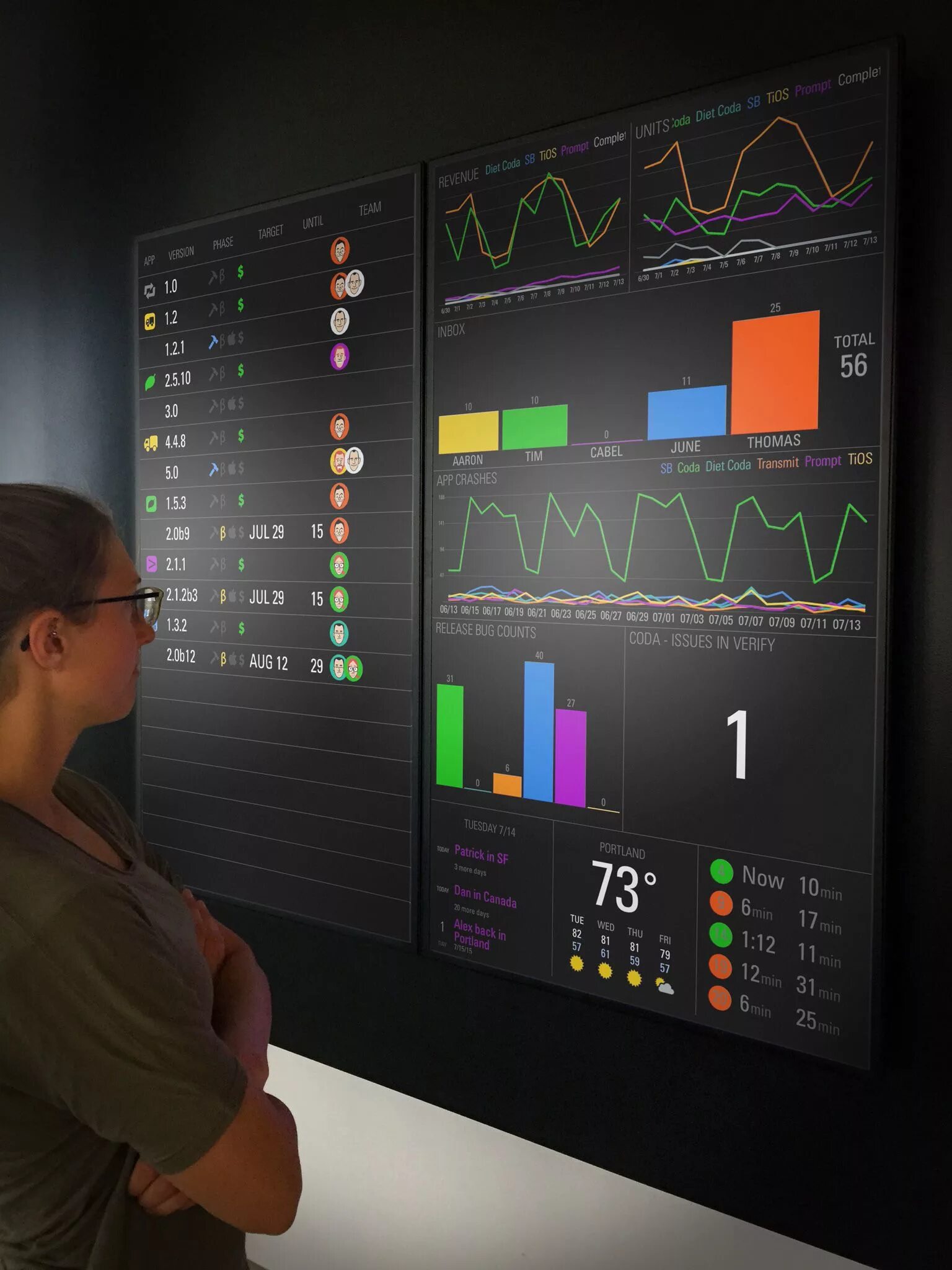 Data designer