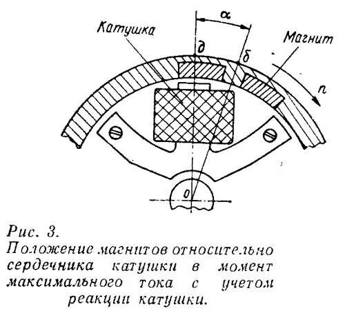 Зазор на штиле какой должен быть