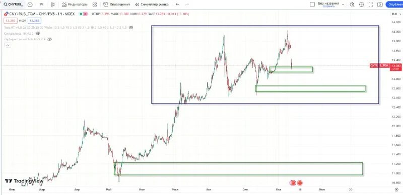 3600 юаней в рублях