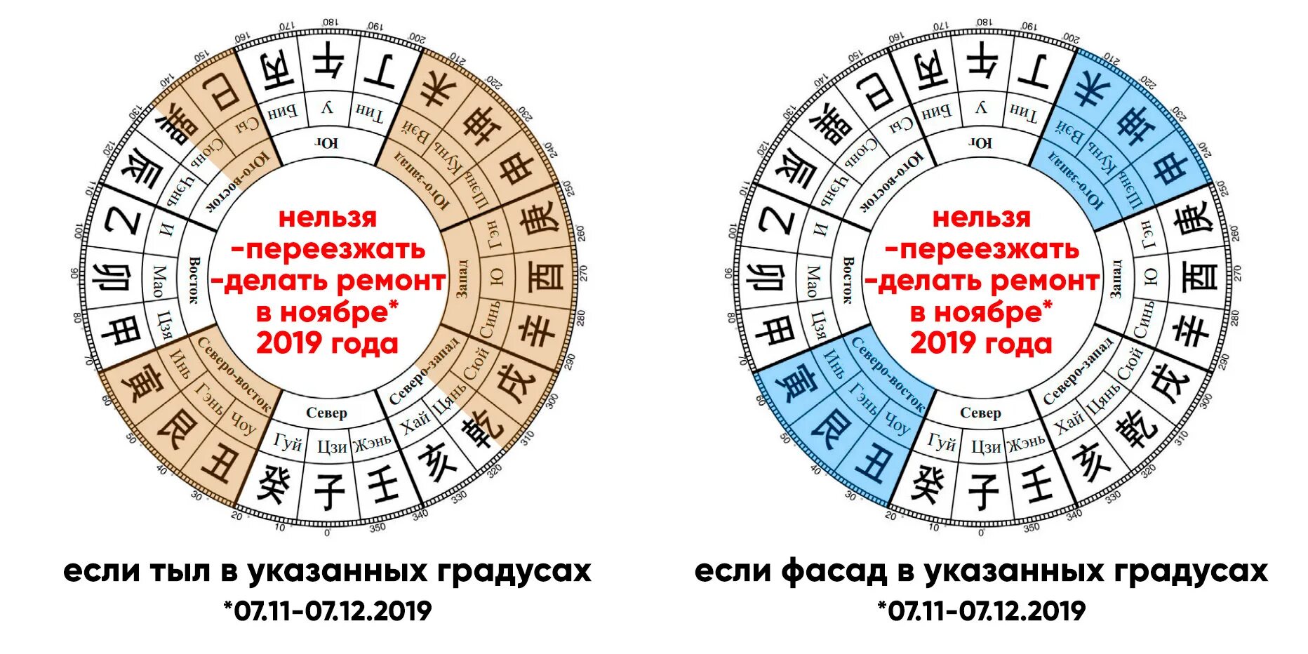 Приметы месячных по дням и числам. Месяцы года по фэн шуй. Прогноз фэн шуй. Фэн шуй дом на перекрестке. Градусы фэн шуй.