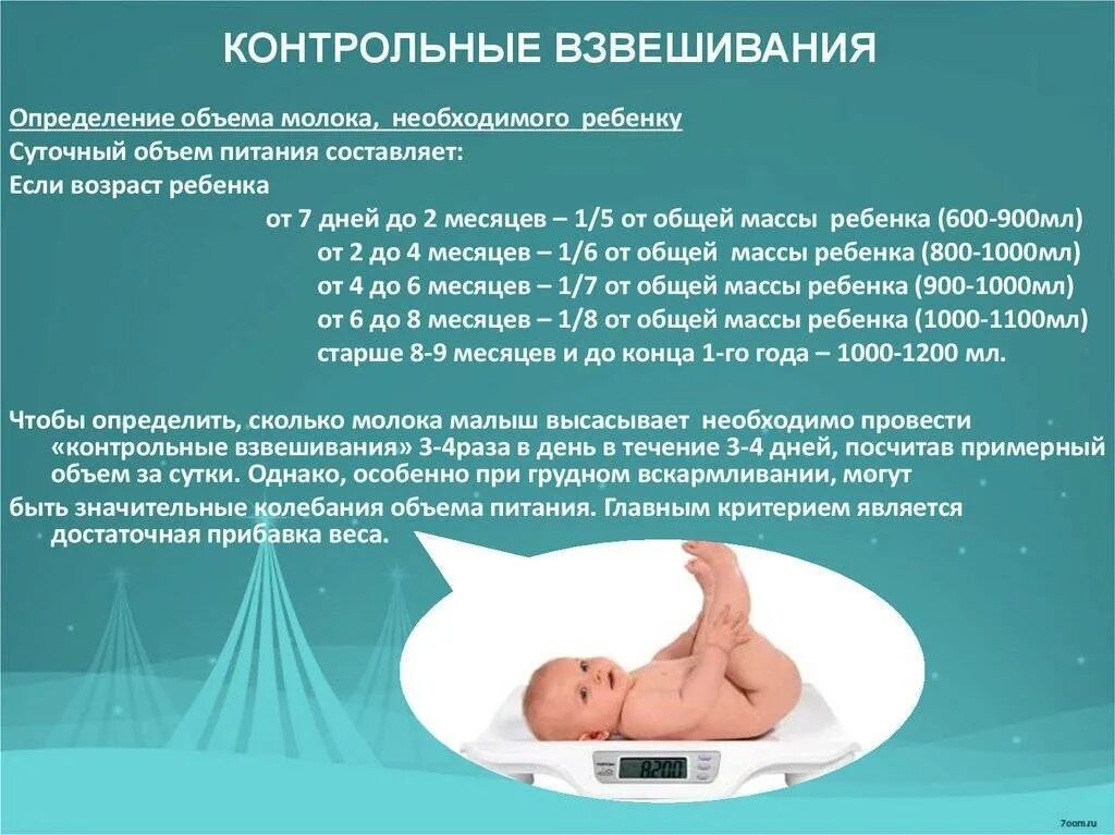 Сколько новорожденный набирает вес в день