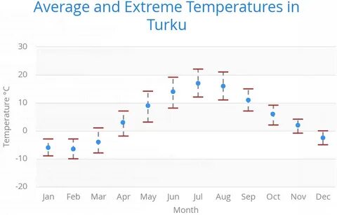 Average 1