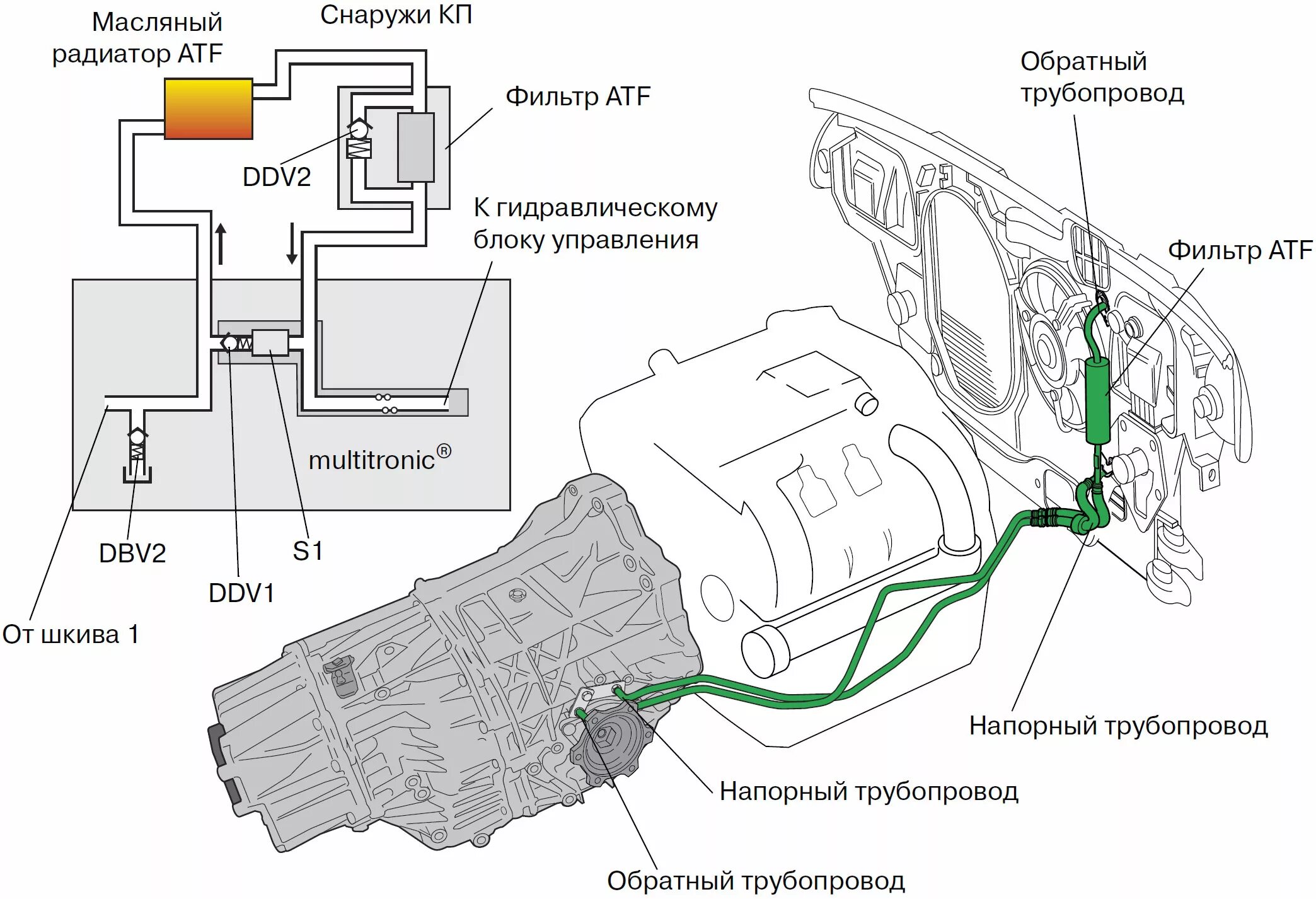 Масляная трансмиссия. Система охлаждения вариатора Ауди а6 с6 2,8. Система охлаждения коробки автомат Ауди а4 б6. Система охлаждения АКПП Ауди а4. Система охлаждения вариатора Ауди а4 б7.