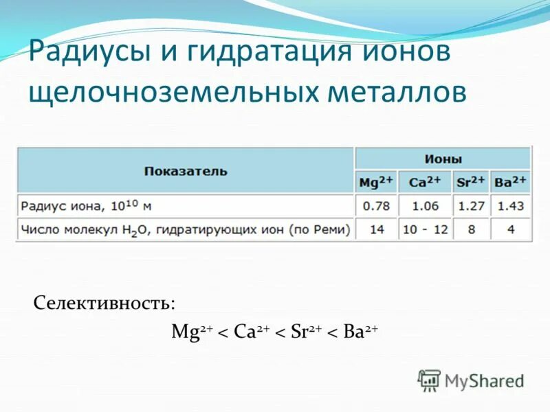 взаимодействие ионов. радиусы гидратированных ионов таблица. гидратированные радиусы ионов. теплота гидратации ионов. схема процесса электролитической диссоциации.