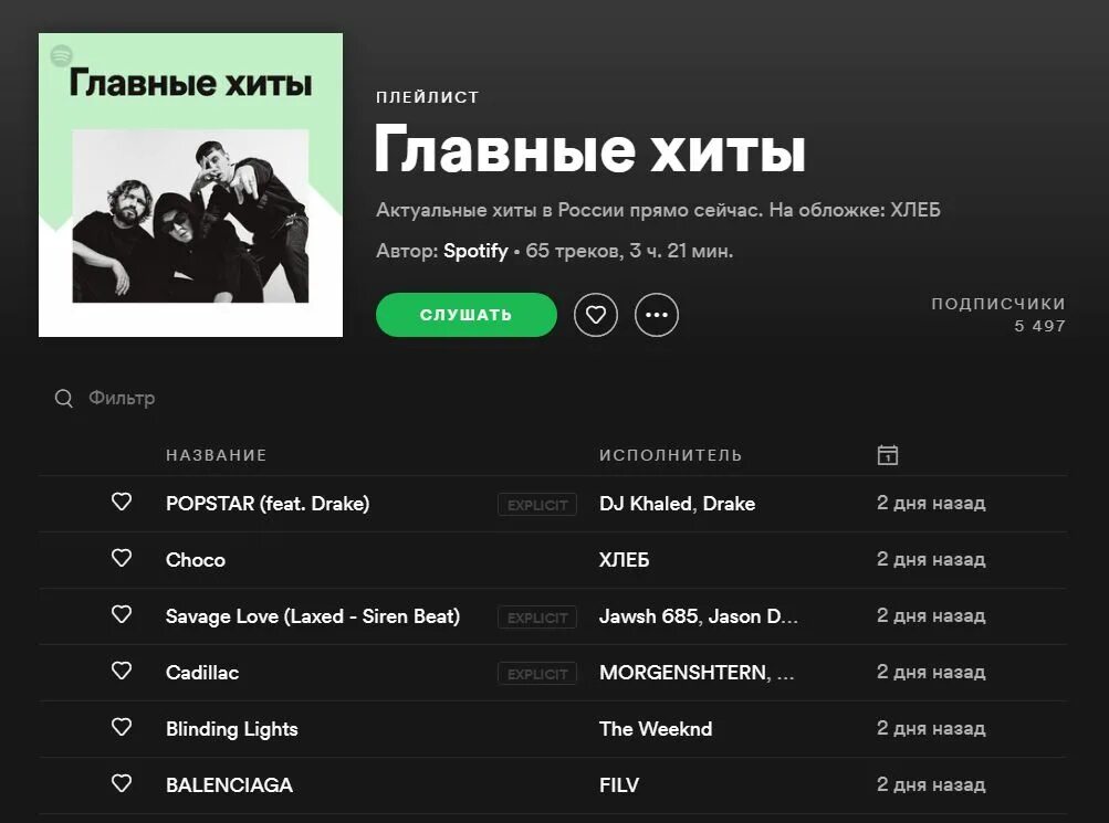 Spotify плейлист. Spotify прослушивания. Спотифай программа. Спотифай Главная. Спотифай можно ли слушать