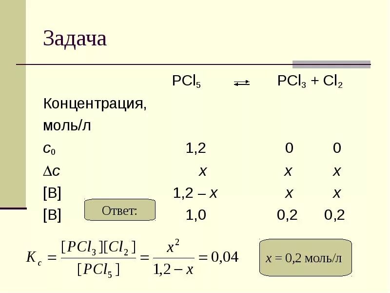 Co cl2 катализатор. Способы выражения концентрации растворов. Формулы выражения концентрации растворов. Co + cl2 реакция. Способы выражения концентрации растворов.