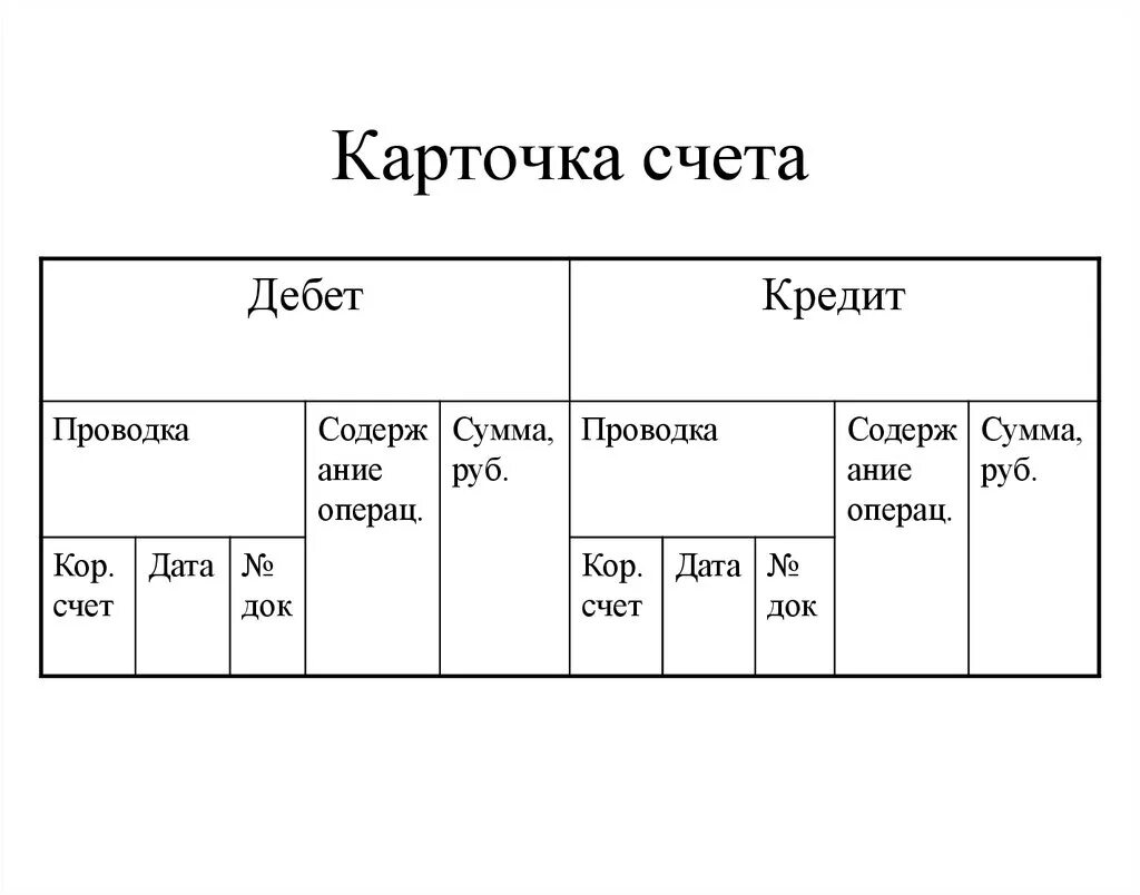 Карточка учета счета. Карточка счета в бухгалтерском учете. Карточка 51 счета пример. Карточка счета как выглядит. Карточка счета образец заполнения.