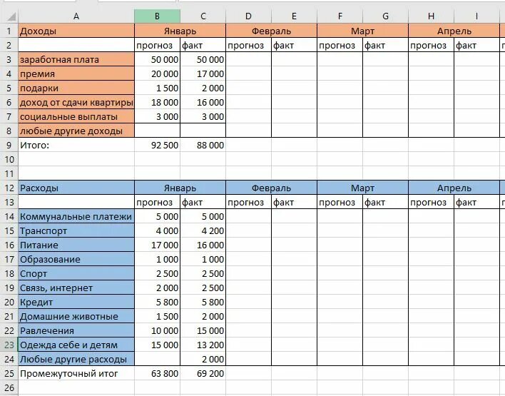 Нарушения учета расходов. Таблица учёта доходов и расходов. Таблица эксель для ведения доходов и расходов. Таблица в эксель бюджет расходов и доходов. Учет расходов и доходов семейного бюджета таблица.