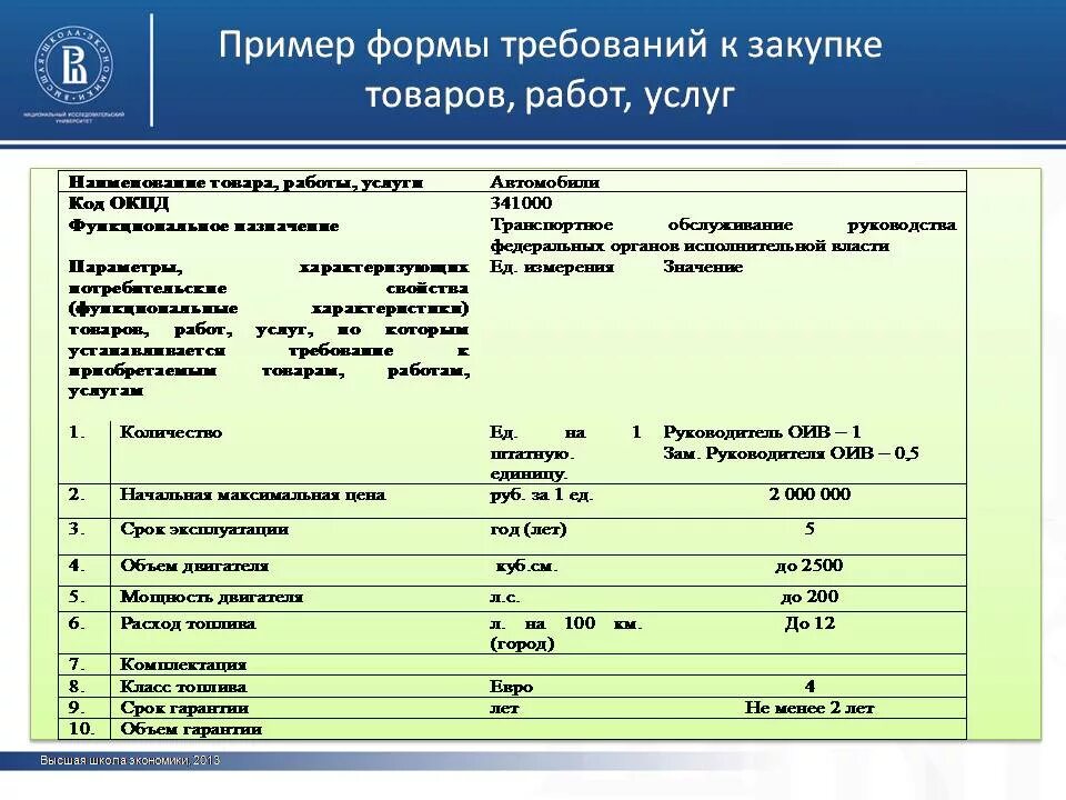 1 этап заявки. Форма 2 для тендера. Примеры требований к продукции. Примеры госзакупок товаров и услуг. Пример таблицы по закупкам тендера.