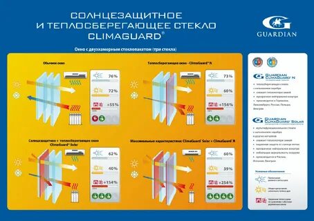 Solar характеристики