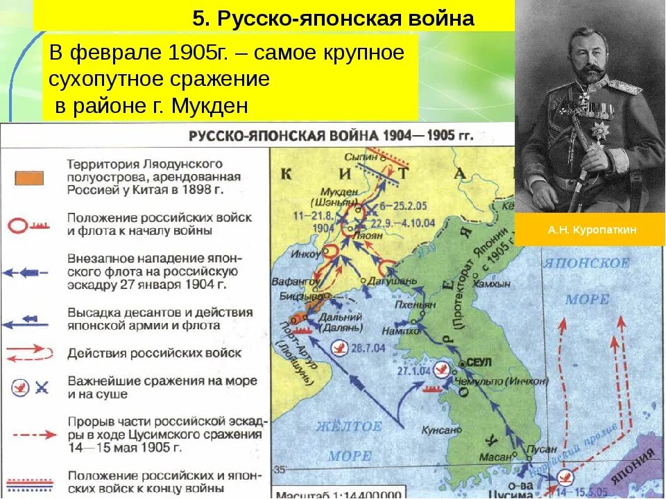 Крупнейшие битвы в ходе войны 9 класс. Сражения русско-японской войны 1904-1905. Крупные сражения русско японской войны 1904-1905. Русско японской войны 1904-1905 ход основной. Главнокомандующие русско японской войны 1904-1905.