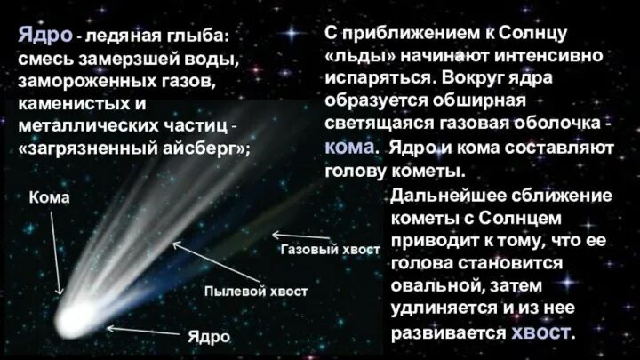 Что относится к малым телам солнечной системы. Что относится к малым телам солнечной системы