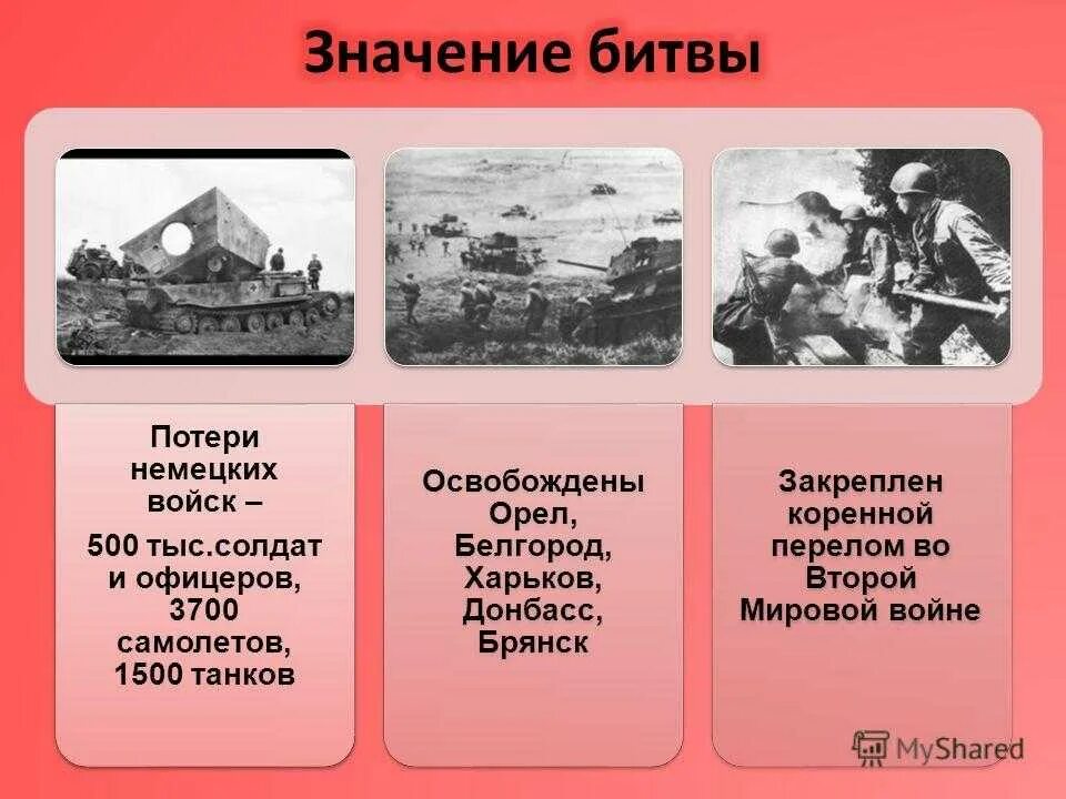 Какие последствия имела великая отечественная. Курская битва 1943 последствия. Курская битва итоги. Итоги битвы Курской битвы. Последствия Курской битвы.