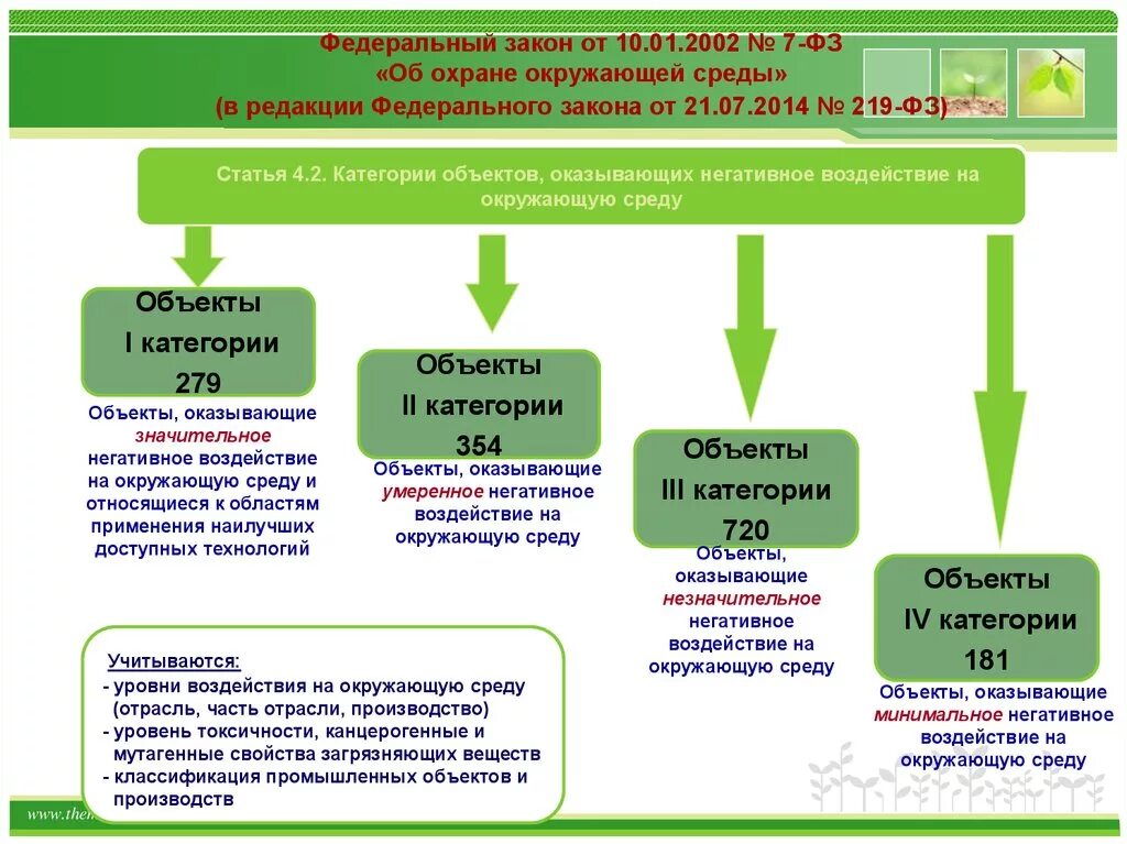 Приказ минприроды от 14.06 2018. Категории воздействия на окружающую среду. Объекты оказывающие негативное воздействие на окружающую среду. Категории объектов негативного воздействия на окружающую среду. Категории объектов НВОС.