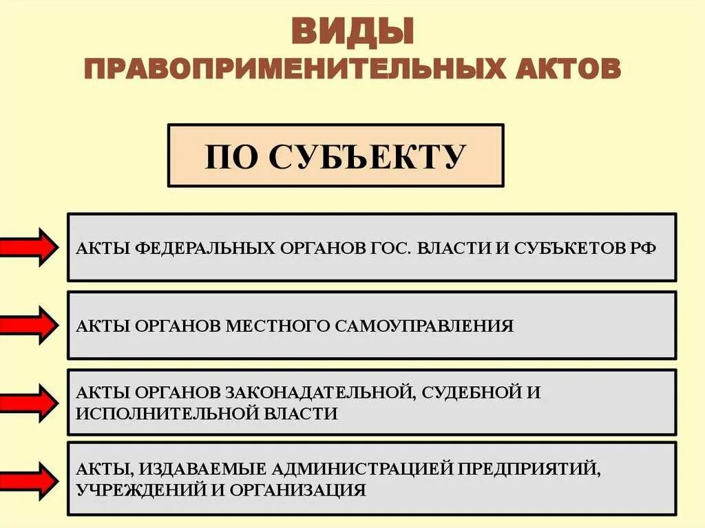 Правоприменительный акт. Виды актов правоприменения. Правоприменительные акты примеры. Понятие и виды правоприменительных актов