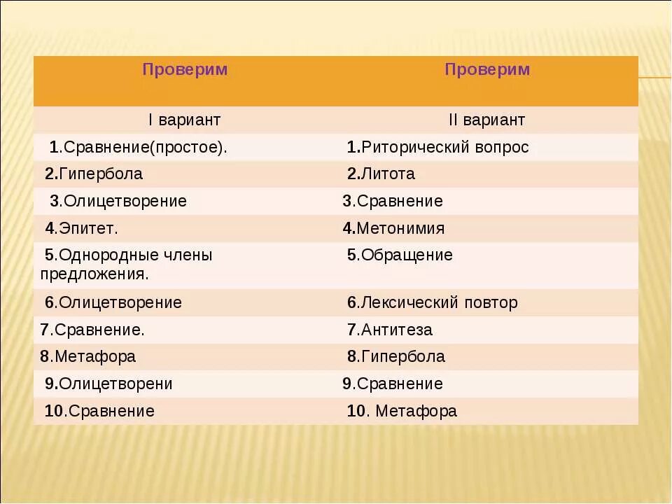 Сравните 4 5