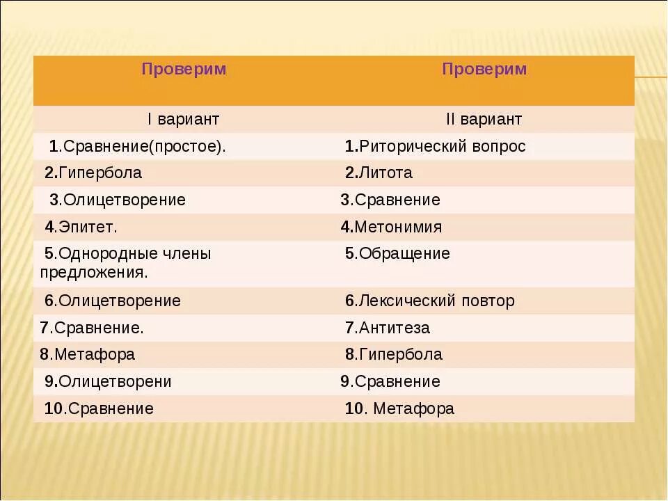 Примеры простые сравнение. Гипербола и литота. Гипербола литота сравнение. Сравнение вариантов. Гипербола эпитет сравнение.