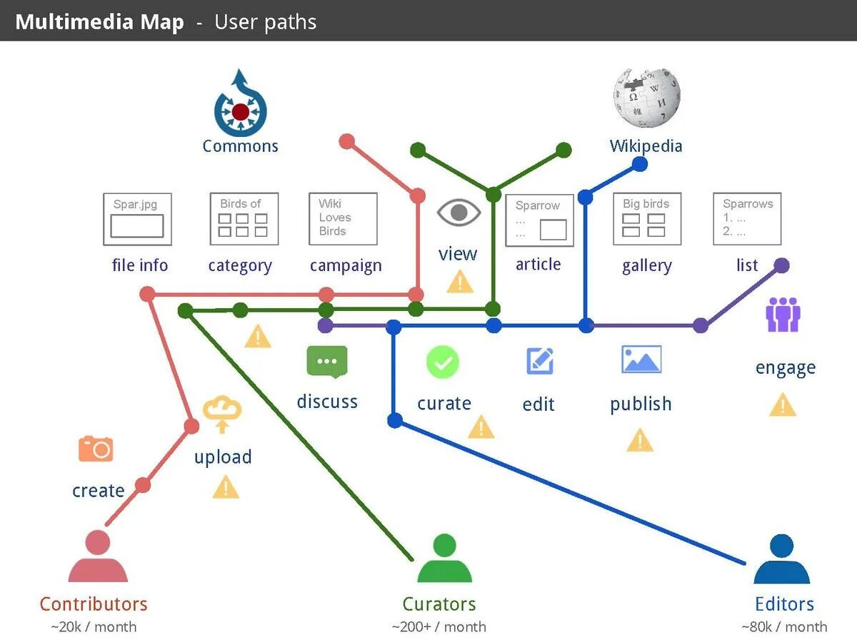 Карта user. User Map. Path Map. User Path. User Map примеры на русском.