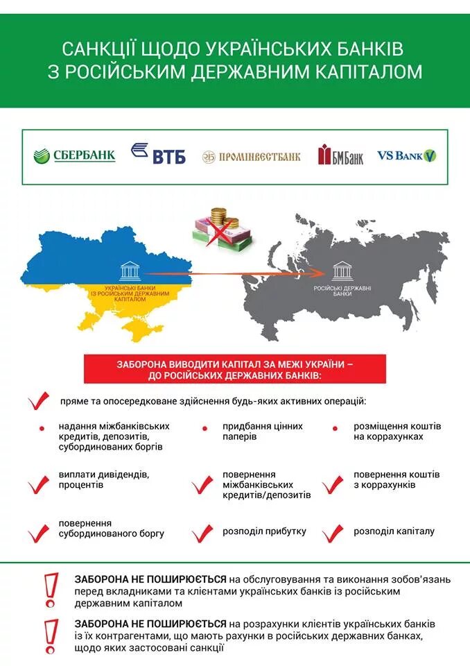 Санкции против банков РФ. Санкции против российских банков. Санкции против России банки. Санкции российские банки.