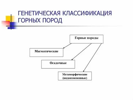 Схема классификация горных пород