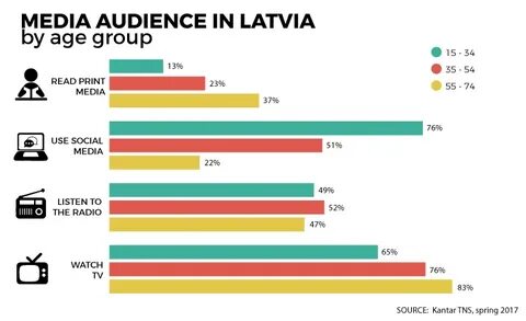 Аудитории массовой информации