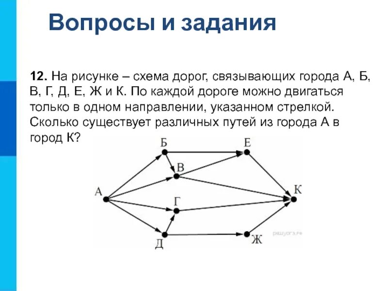 На рисунке схема дорог связывающих. Схема дорог связывающих города. Задания графическая информационная модель. На рисунке схема дорог связывающих города а б.