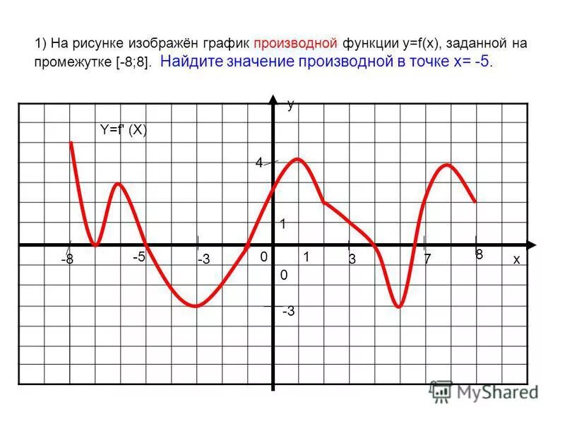 Наибольшее и наименьшее значение функции. Зависимость графика функции и производной. Наибольшее наименьшее значение производной на графике. Область значения производной функции. Как определить наименьшее значение функции по графику производной.